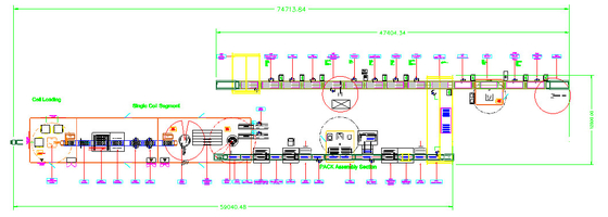 خط تولید 10ppm ESS